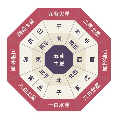 七赤|2024年の運勢(本命星：七赤金星) 